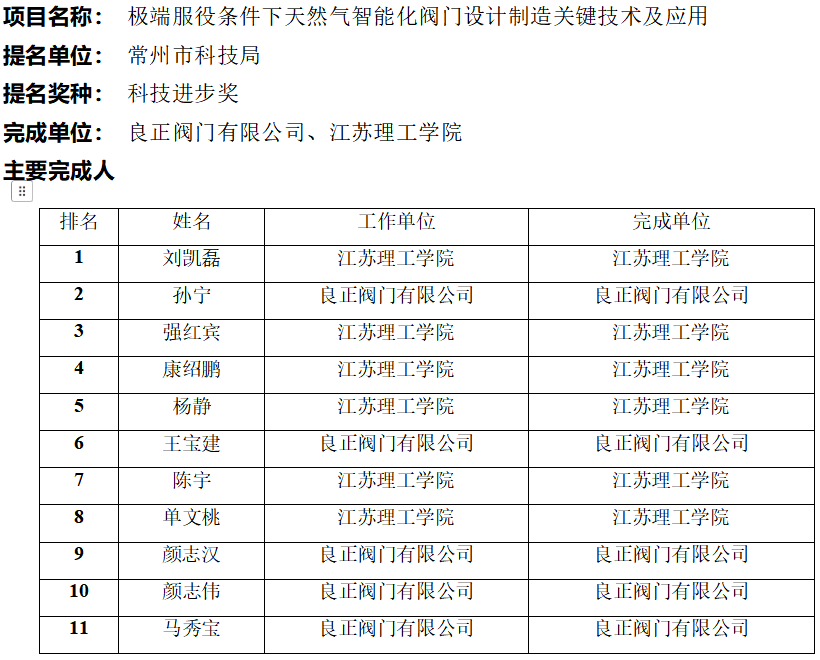 關于申報2024年度江蘇省科學技術獎項目的公示